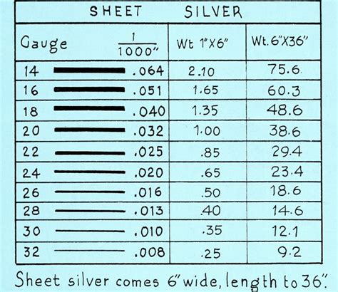 sterling silver sheet gauge chart